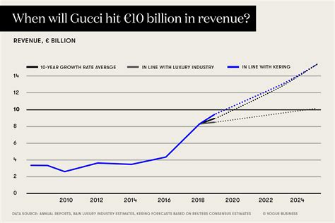 gucci financial|Gucci annual report 2021 pdf.